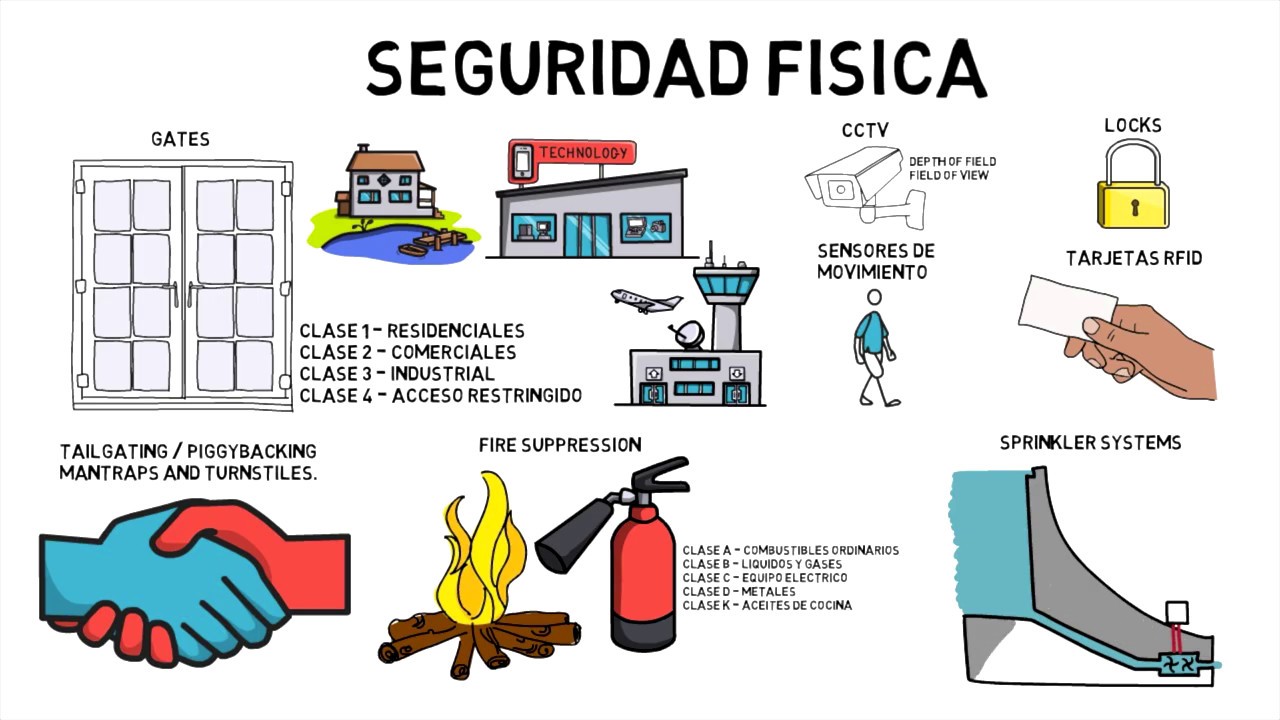 Seguridad física - Introducción a la seguridad informática - Parte #8