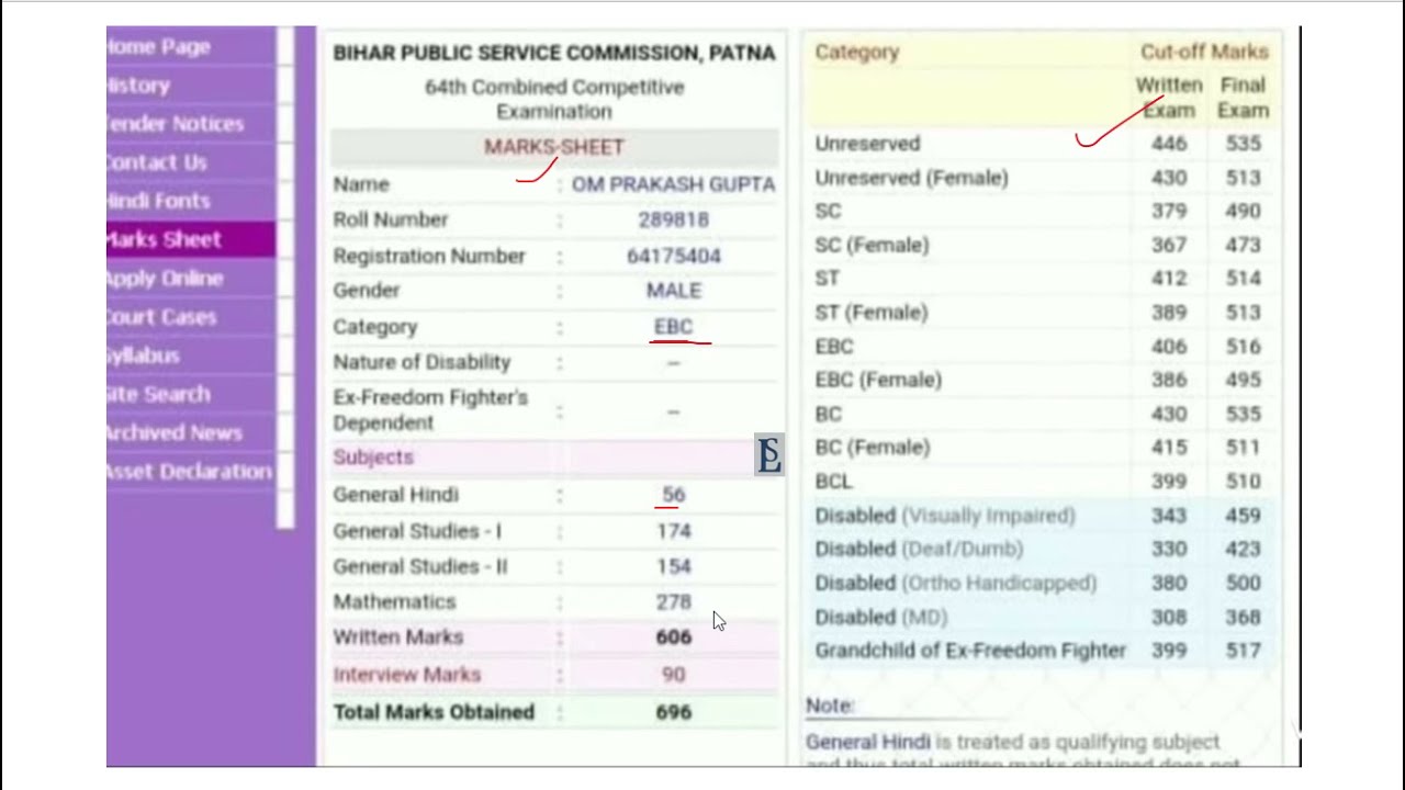 64th BPSC Toppers Marksheet