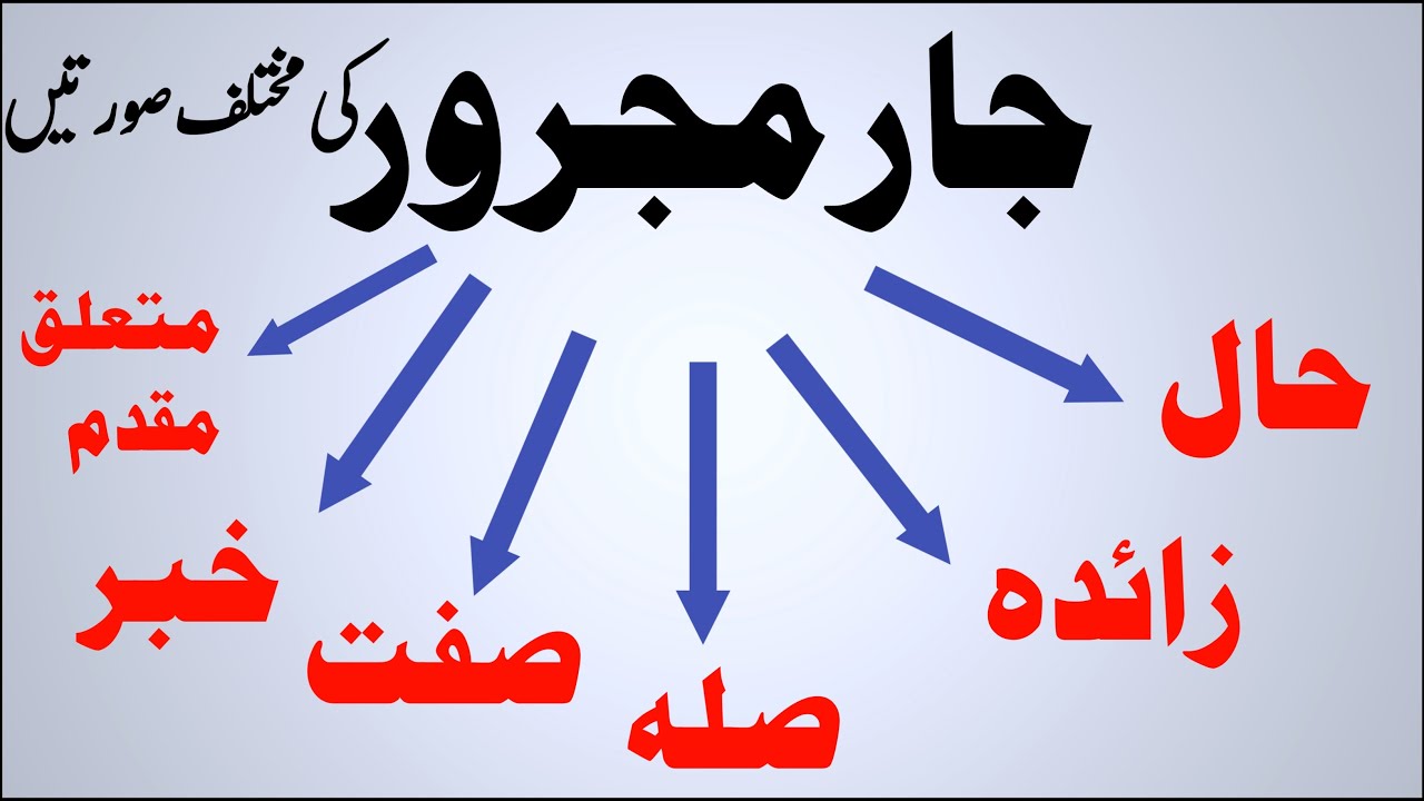 Jar majror jab sift hal sila khabar zarf e lagh ya mustaqar bany?