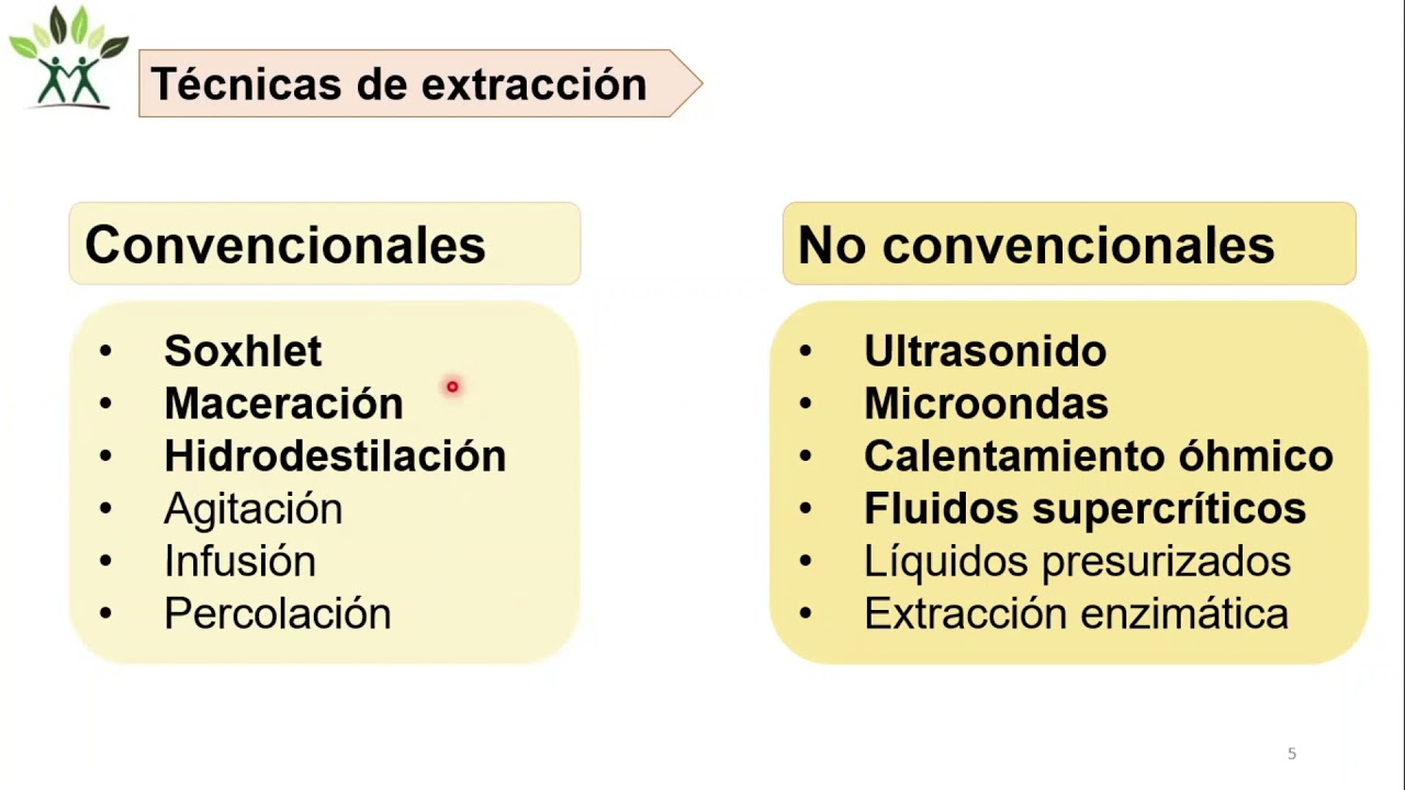 “Principales métodos de extracción de compuestos bioactivos de plantas”, M.C. Jorge Luis Guía-García