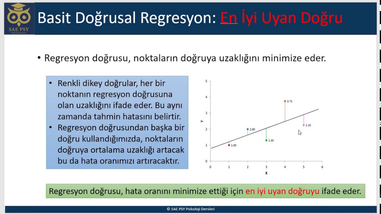Basit Regresyon: 1.Ders