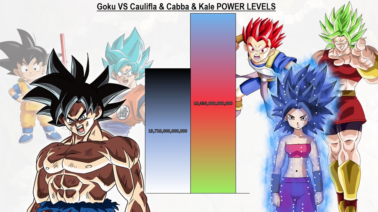 Goku VS Caulifla & Cabba & Kale POWER LEVELS All Forms - Dragon Ball Super / Dragon Ball Daima
