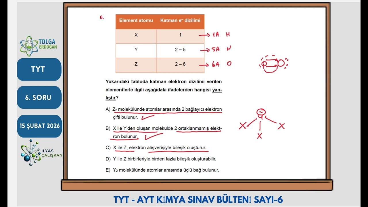 TYT 6. SORU TYT-AYT KİMYA SINAV BÜLTENİ-6