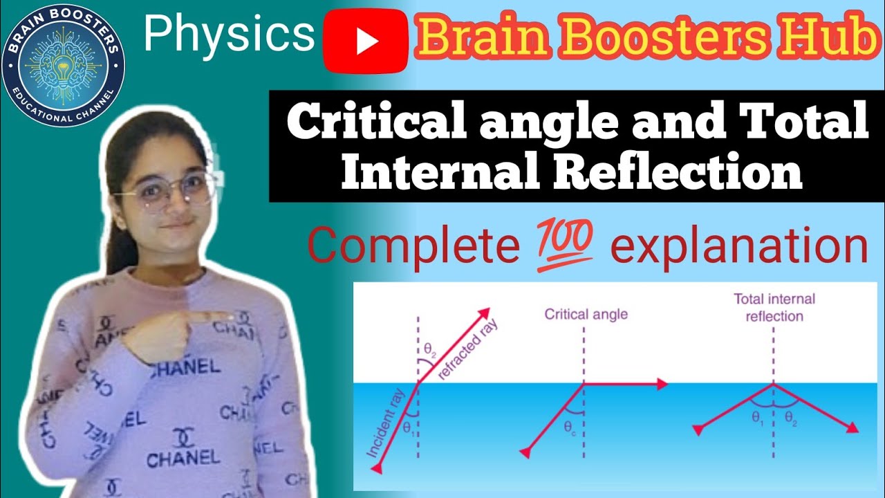 Critical angle and Total Internal Reflection complete explanation class 10 ICSE physics 