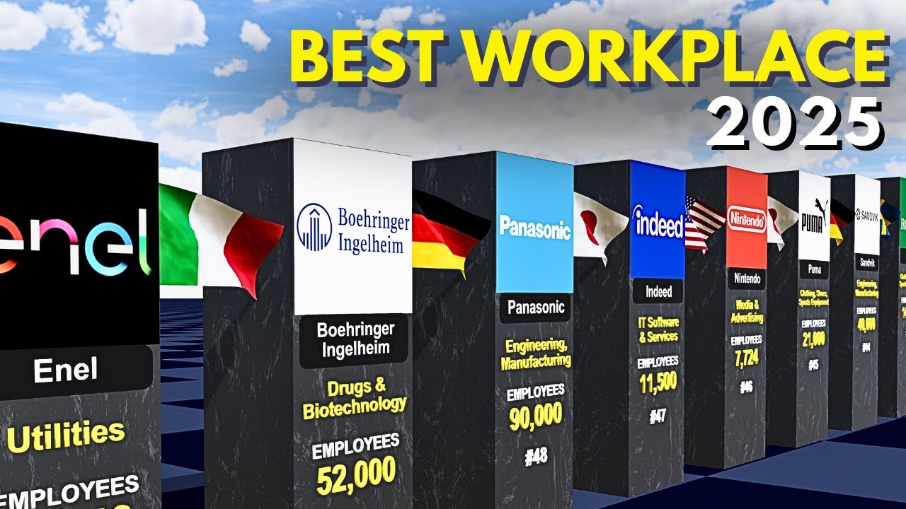 Best Companies to Work For 2025 ▶ Global Ranking by Employees