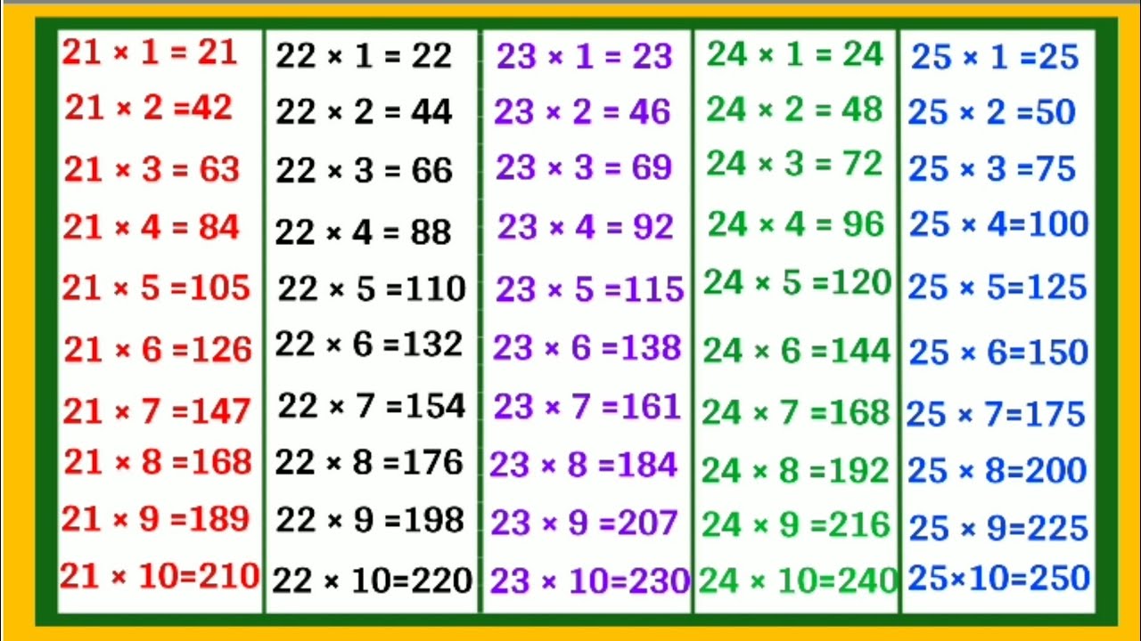 21, 22, 23, 24 aur 25 ka Pahada | Learn Table of 21, 22, 23, 24 and 25 |Multiplication Table |Pahada