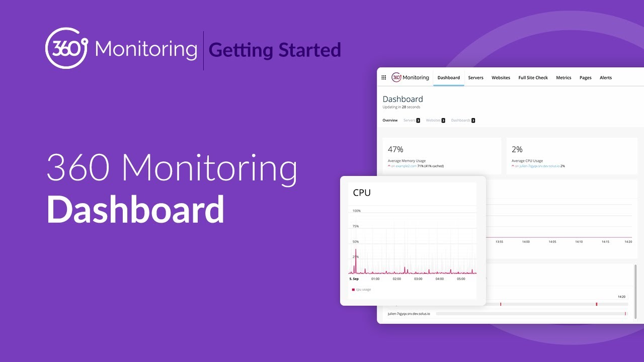 Unlock the Full Potential of the 360 Monitoring Dashboard