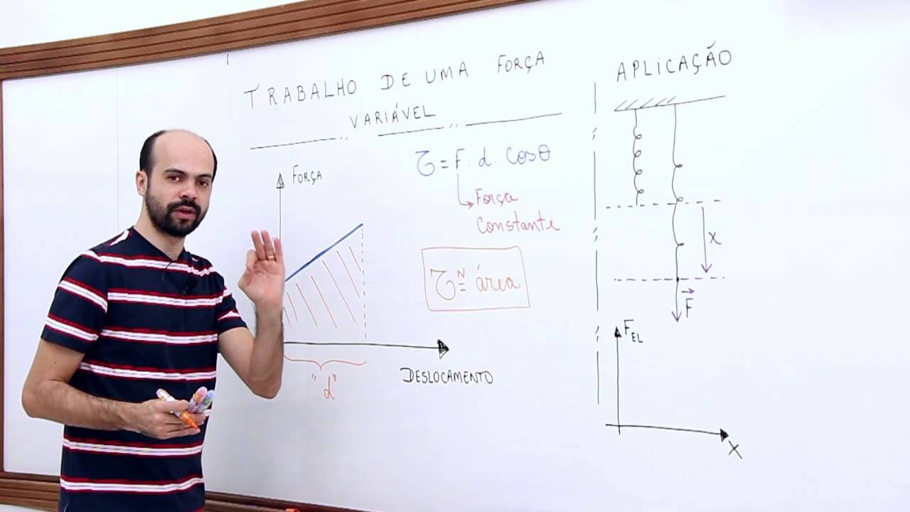 Trabalho de uma força variável