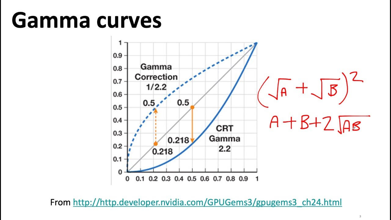 GPU Lecture 11: Color Spaces: Gamma vs Linear (GPU Programming for Video Games, 2020-2023)