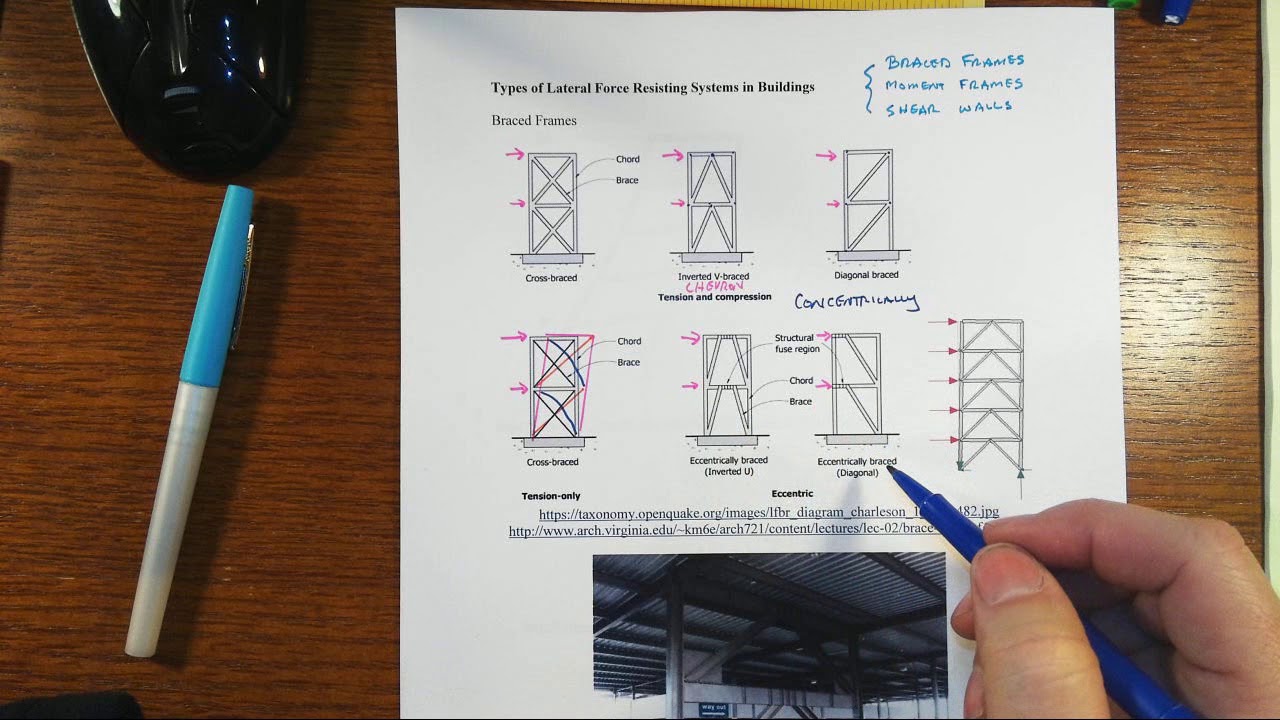 LFRS Part 2 Types of Systems
