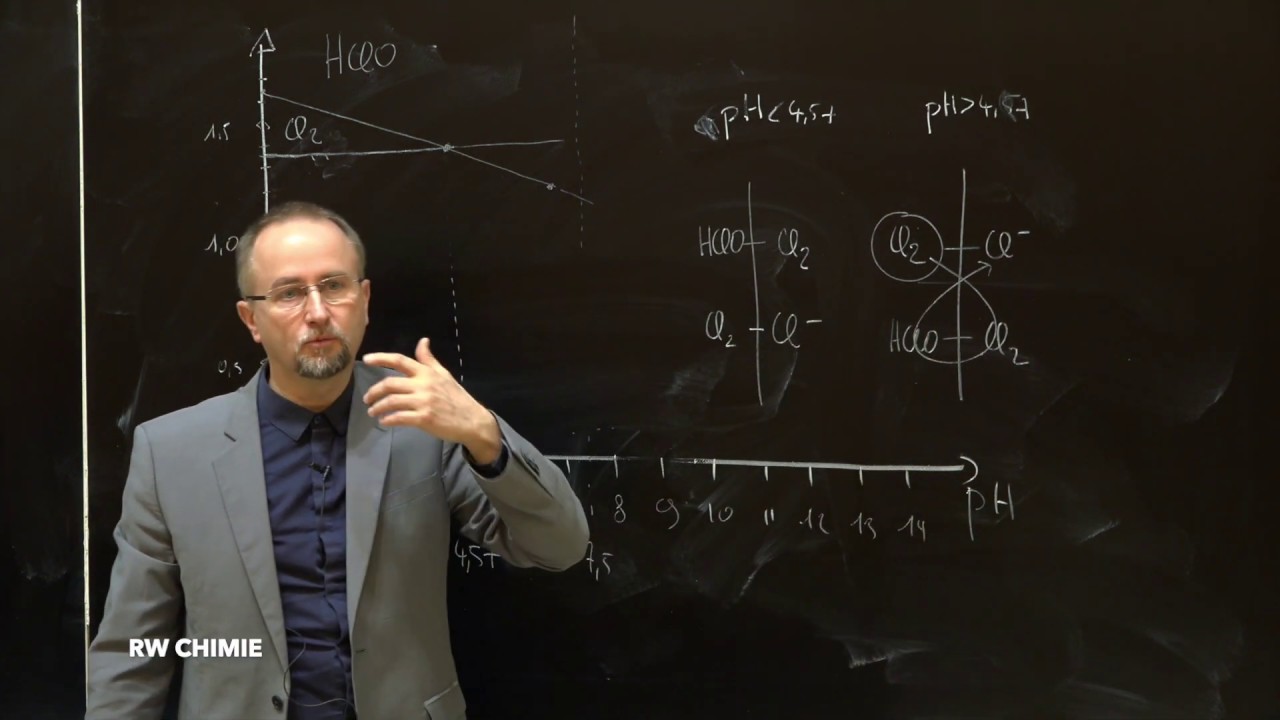 Nouvelle vidéo pour le diagramme E=f(pH) du chlore