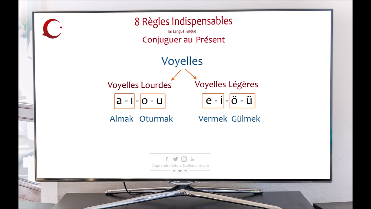 Conjuguer au Pr&eacute;sent - 8 R&egrave;gles Indispensables [ 04/08 ] - Apprendre le Turc Facilement