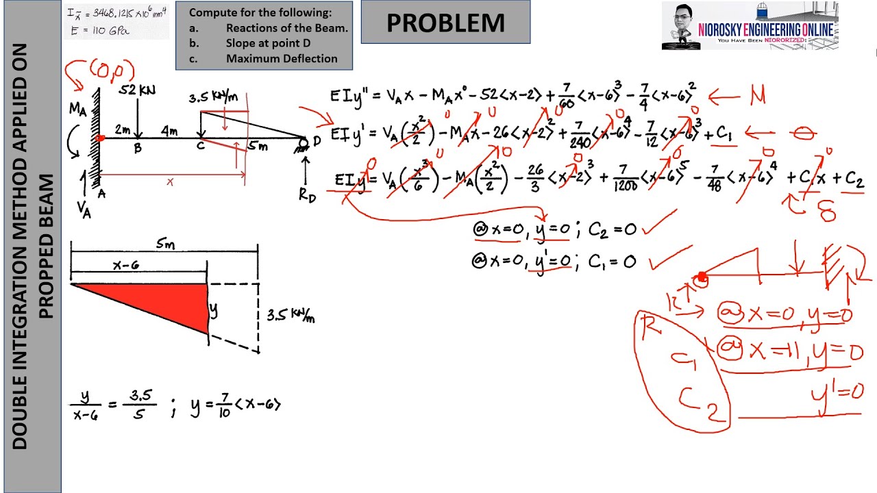 DOUBLE INTEGRATION METHOD APPLIED ON PROPPED BEAM