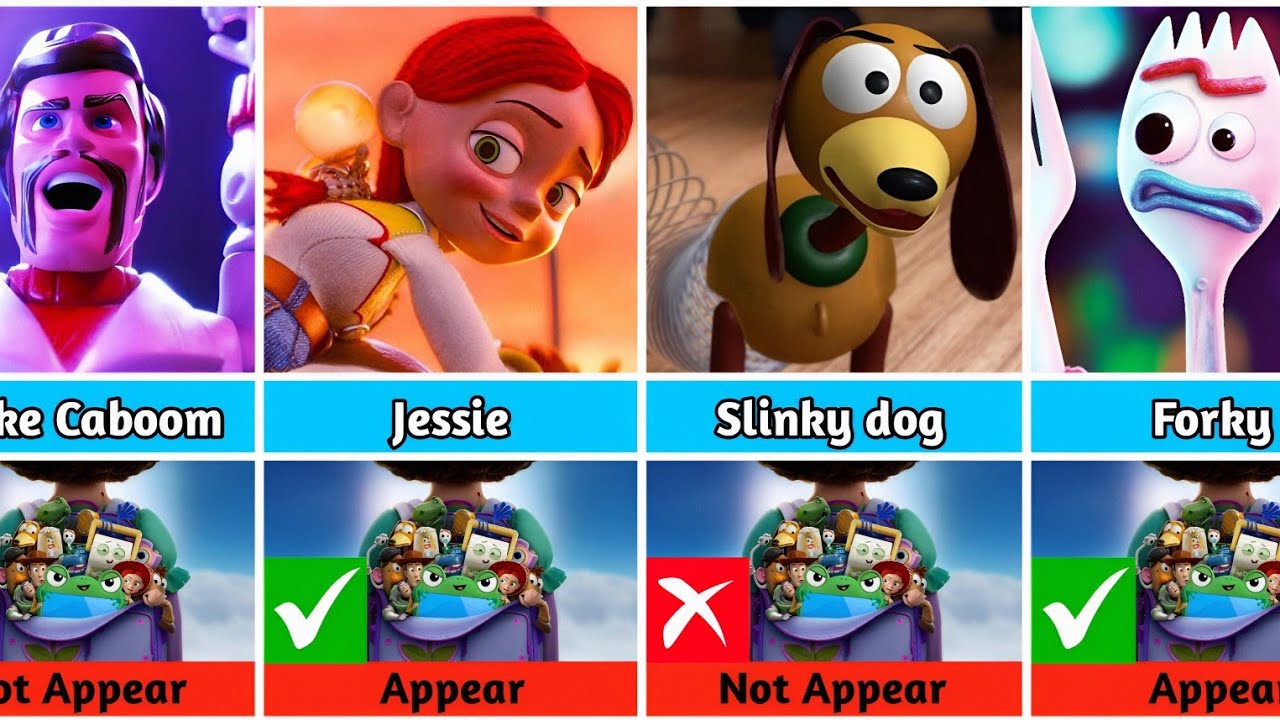 Toy Story 5: Returning Characters vs Missing Ones!