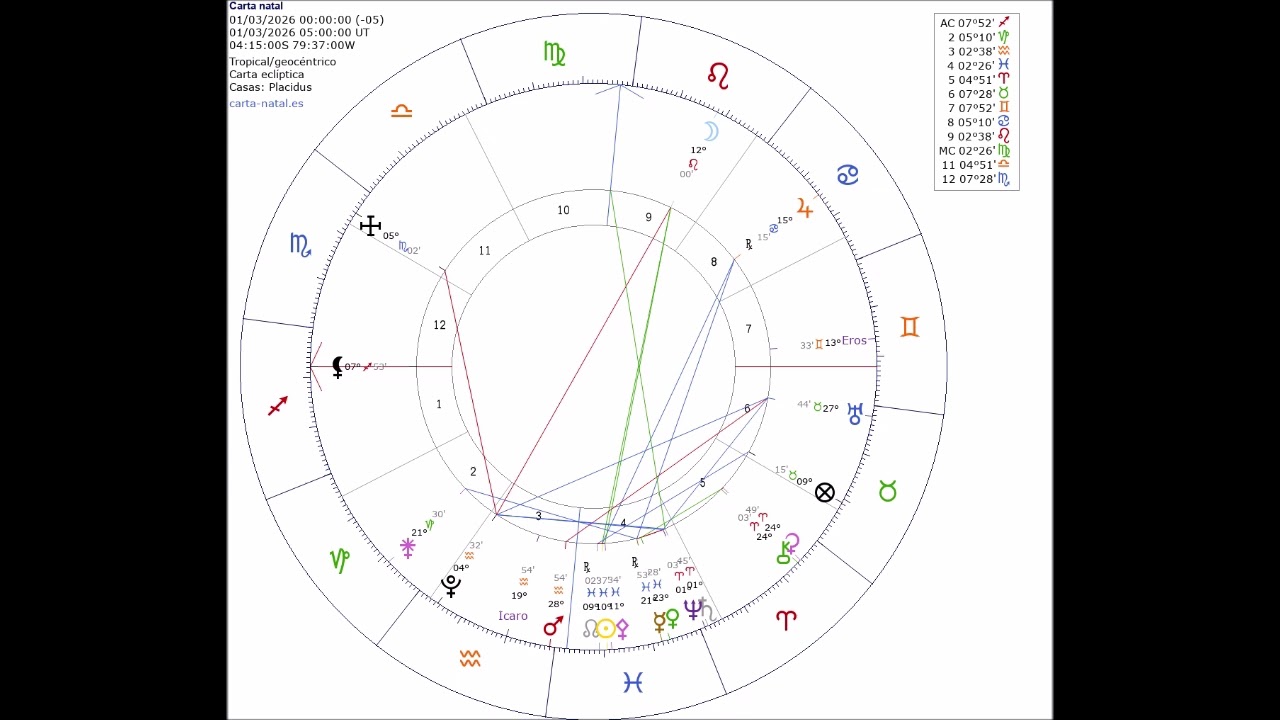 Horóscopo Marzo 2026 (12 signos)