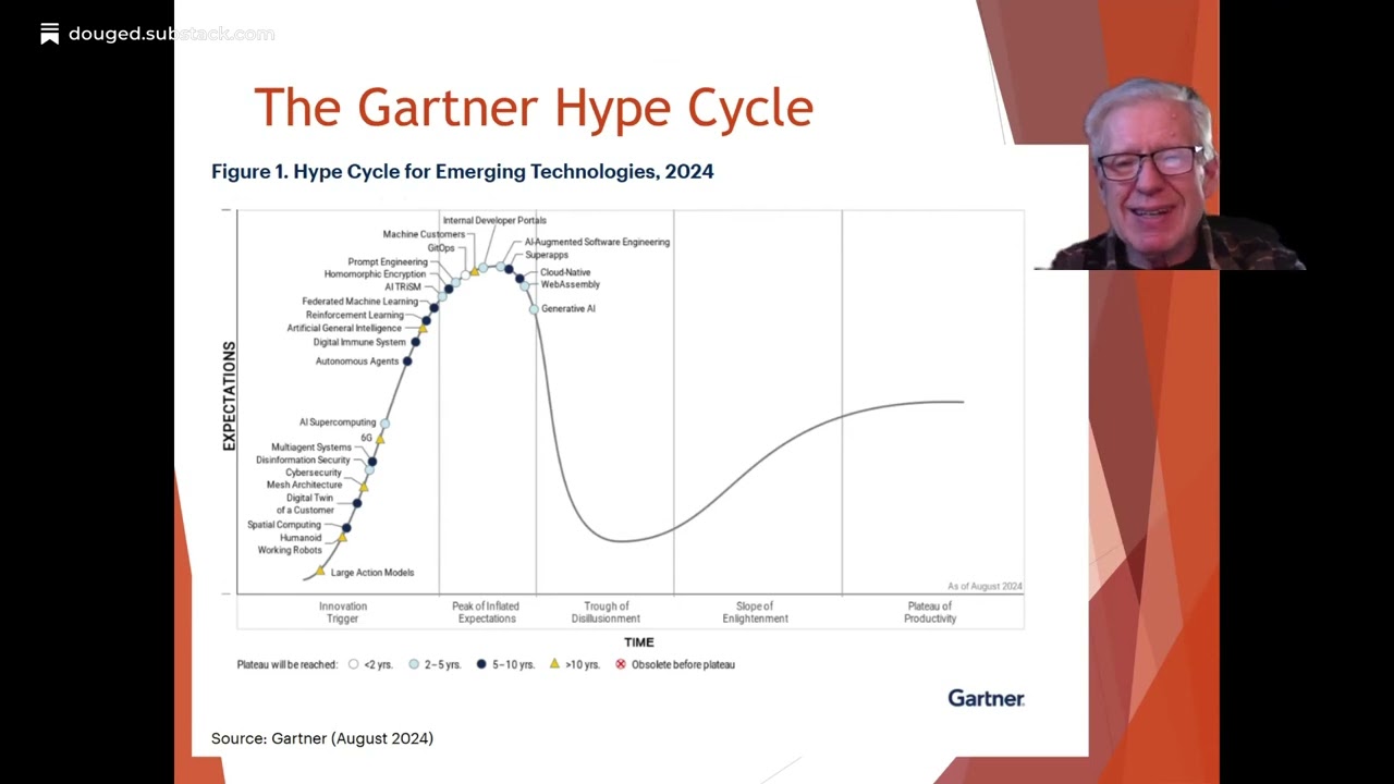 Applying the Technology Adoption Curve and the Gartner Hype Cycle to Health Information Technology