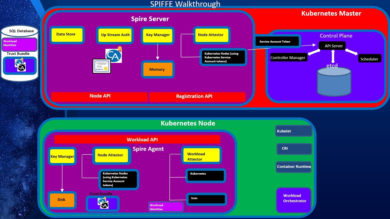 Workload Identity Part 1: Introduction to SPIFFE and SPIRE