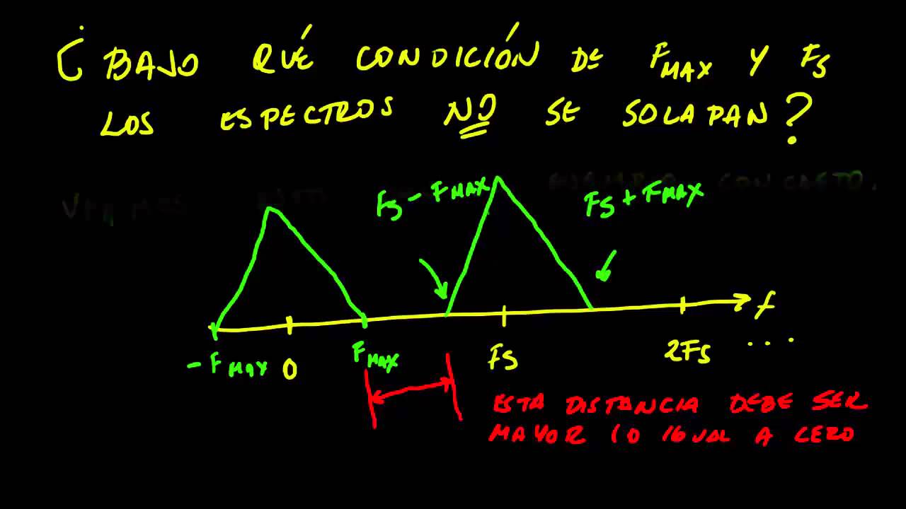 Introducción al Muestreo (4/4)
