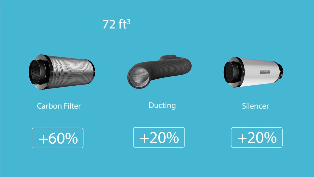Best Choice 2020: AC Infinity CLOUDLINE T6, Quiet 6&rdquo; Inline Duct Fan