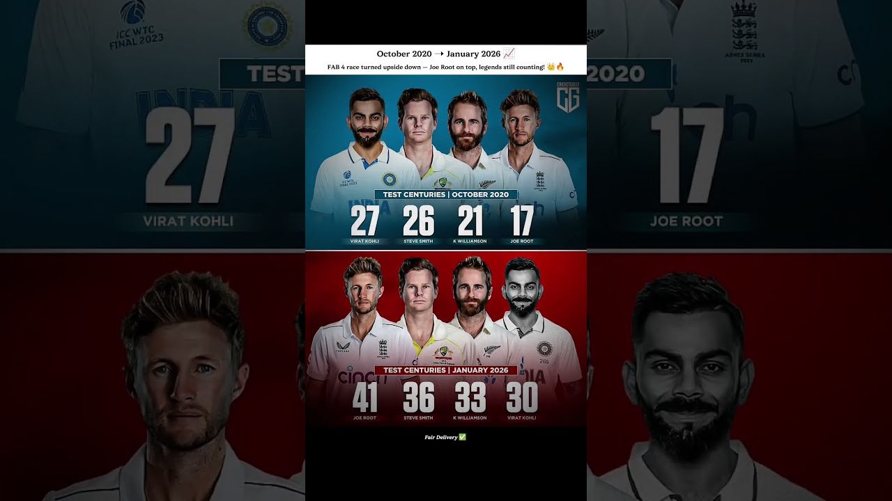 FAB FOUR DOMINATION 😱 | Joe Root vs Kohli vs Smith vs Williamson 