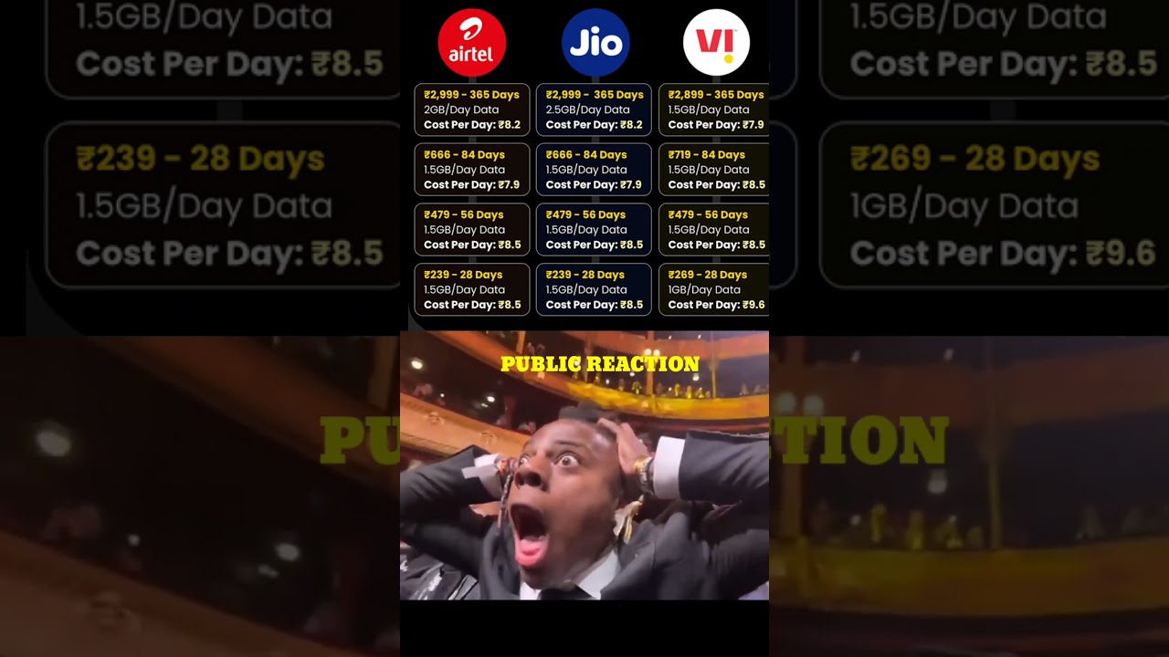 Полное сравнение тарифных планов пополнения счета: Jio против Airtel против Vi #jio #shorts #gupt...