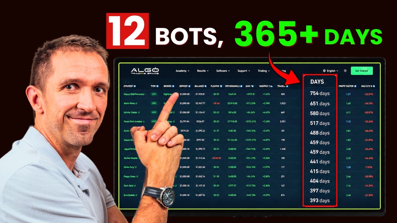 I Tried 12 Robots for 365 Days. These Are The Results