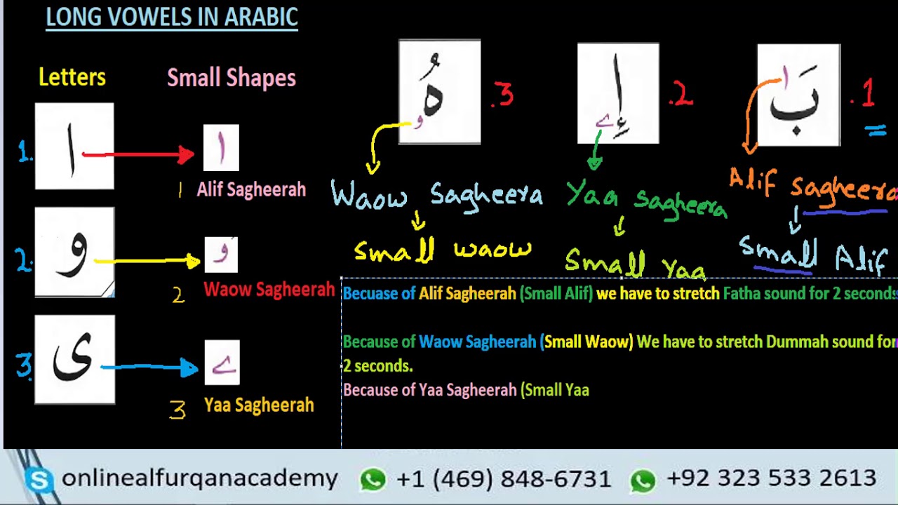 Qaida Noorania - Alif Sagheera Waow Sagheera and Yaa Sagheera