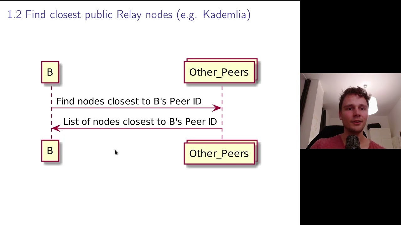 Libp2p Hole Punching (Max Inden @ FOSDEM)