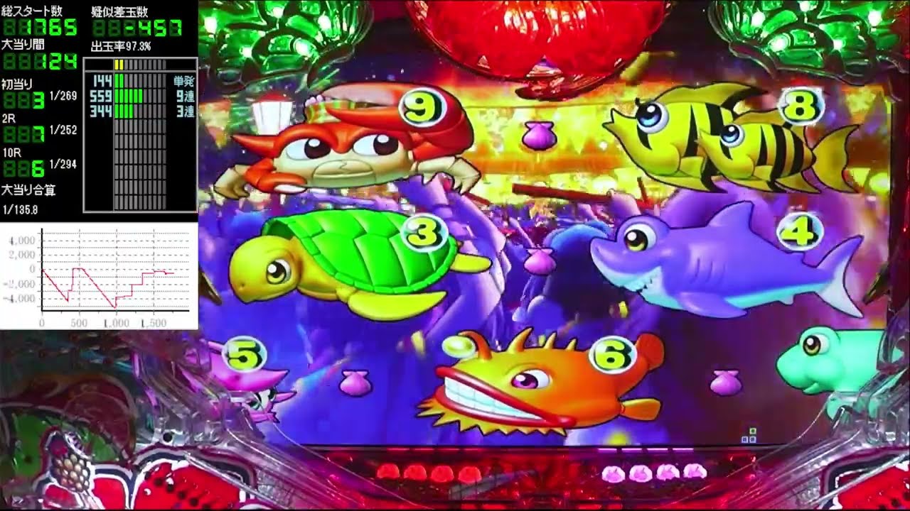 Pスーパー海物語IN沖縄5 【沖海5】パチンコライブ配信 海物語生配信 こあげホール実践実機配信【2023/04/27】