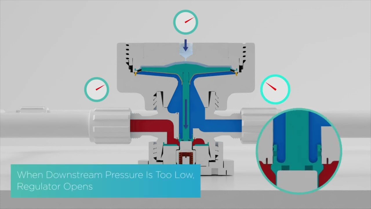 The Furon UPRP Precision Pressure Regulator