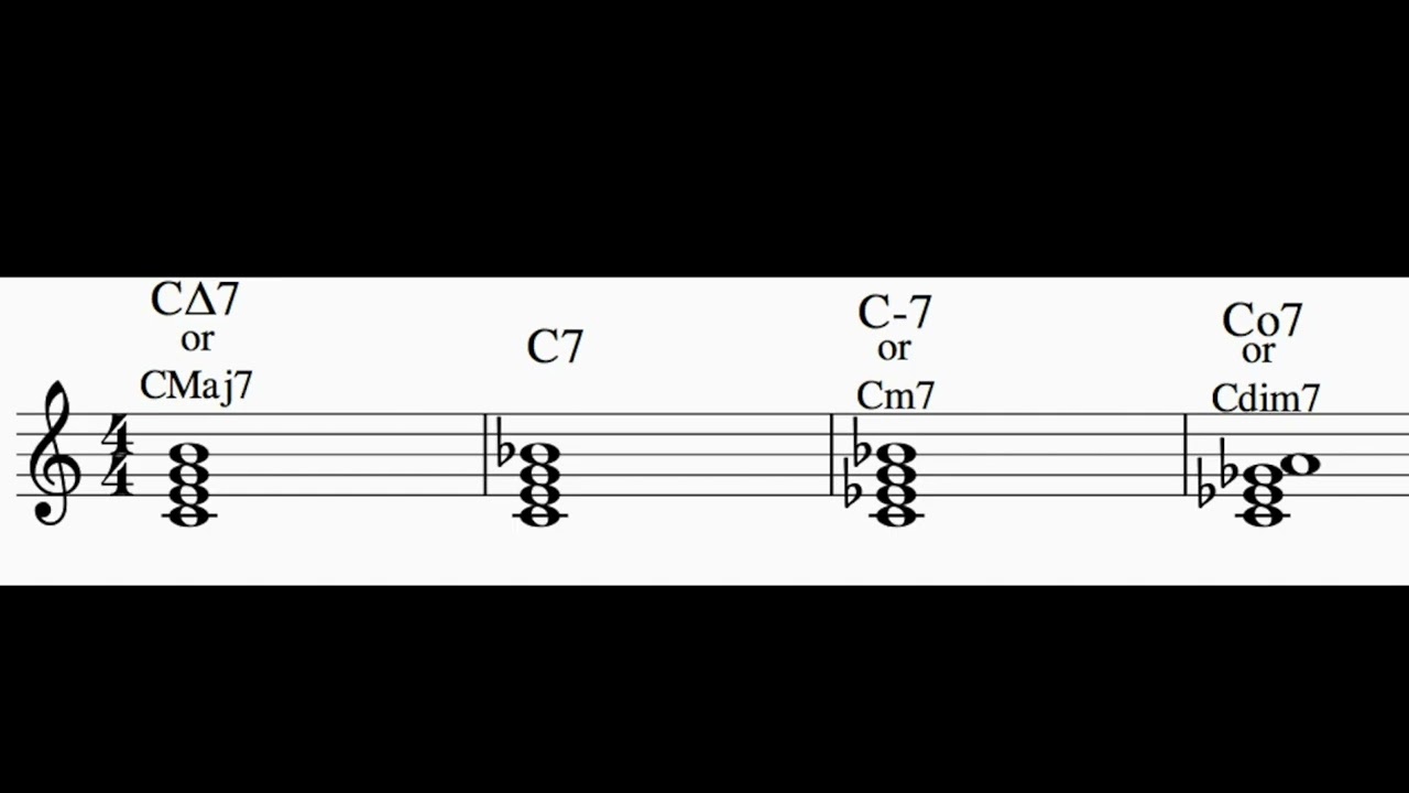 4-noted chord symbols