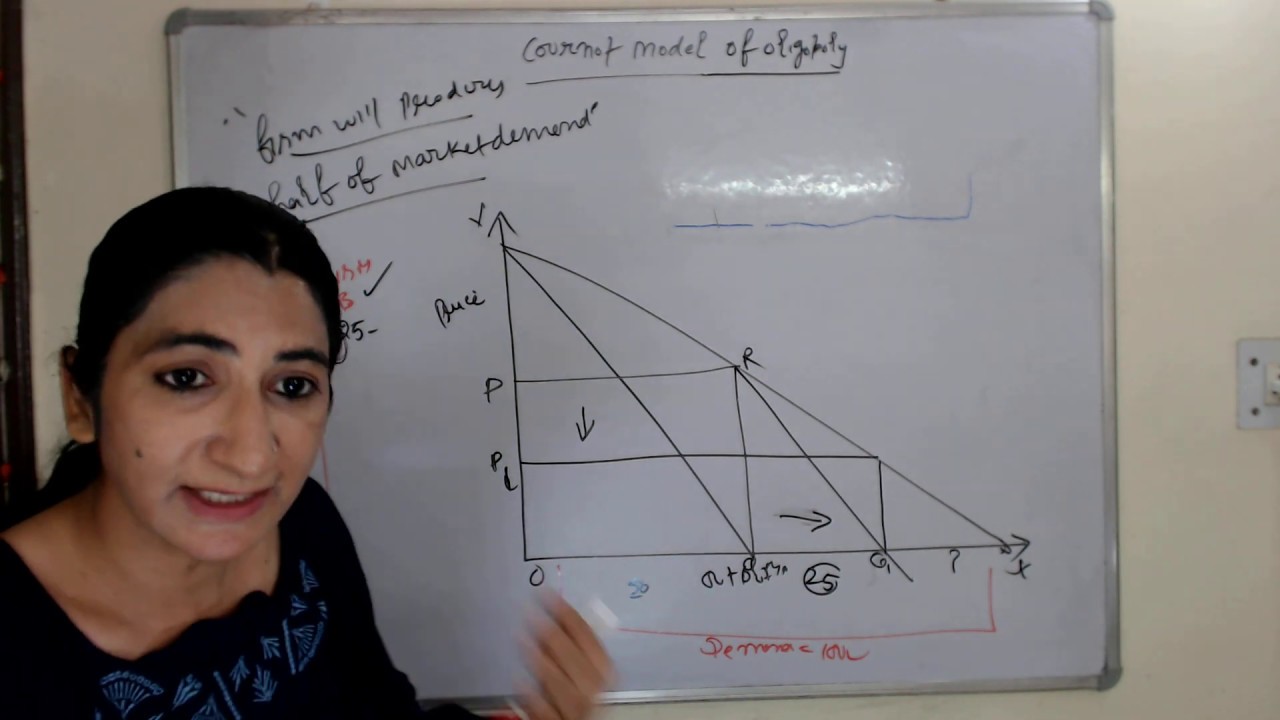 Cournot model of Oligopoly