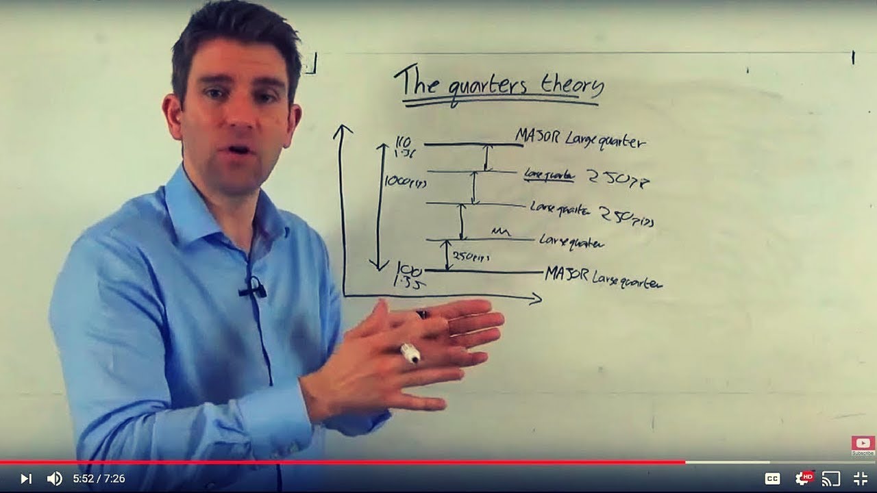The Quarters Theory in Forex Trading 🌛