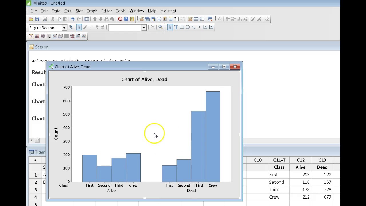 Bar Charts- Two Categorical Variables