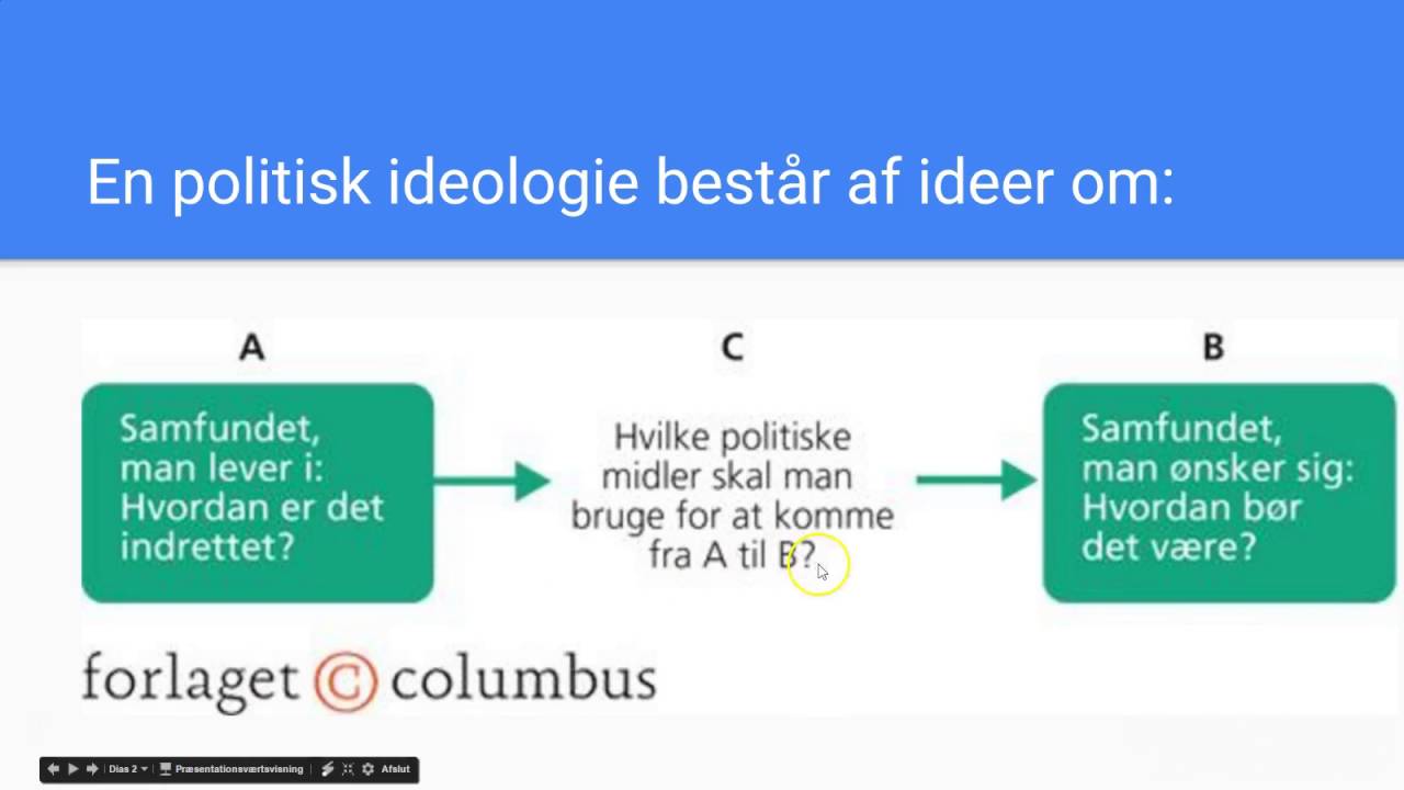 Ideologi : Er, bør, hvordan