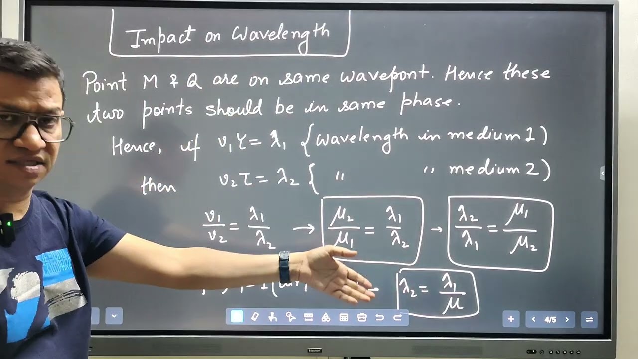 Huygens -snells law proof