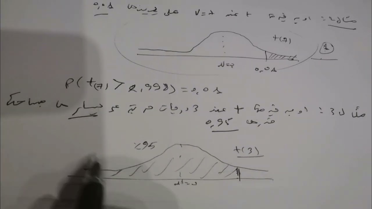 اختبار t  ستودنت مع حلول التمارين