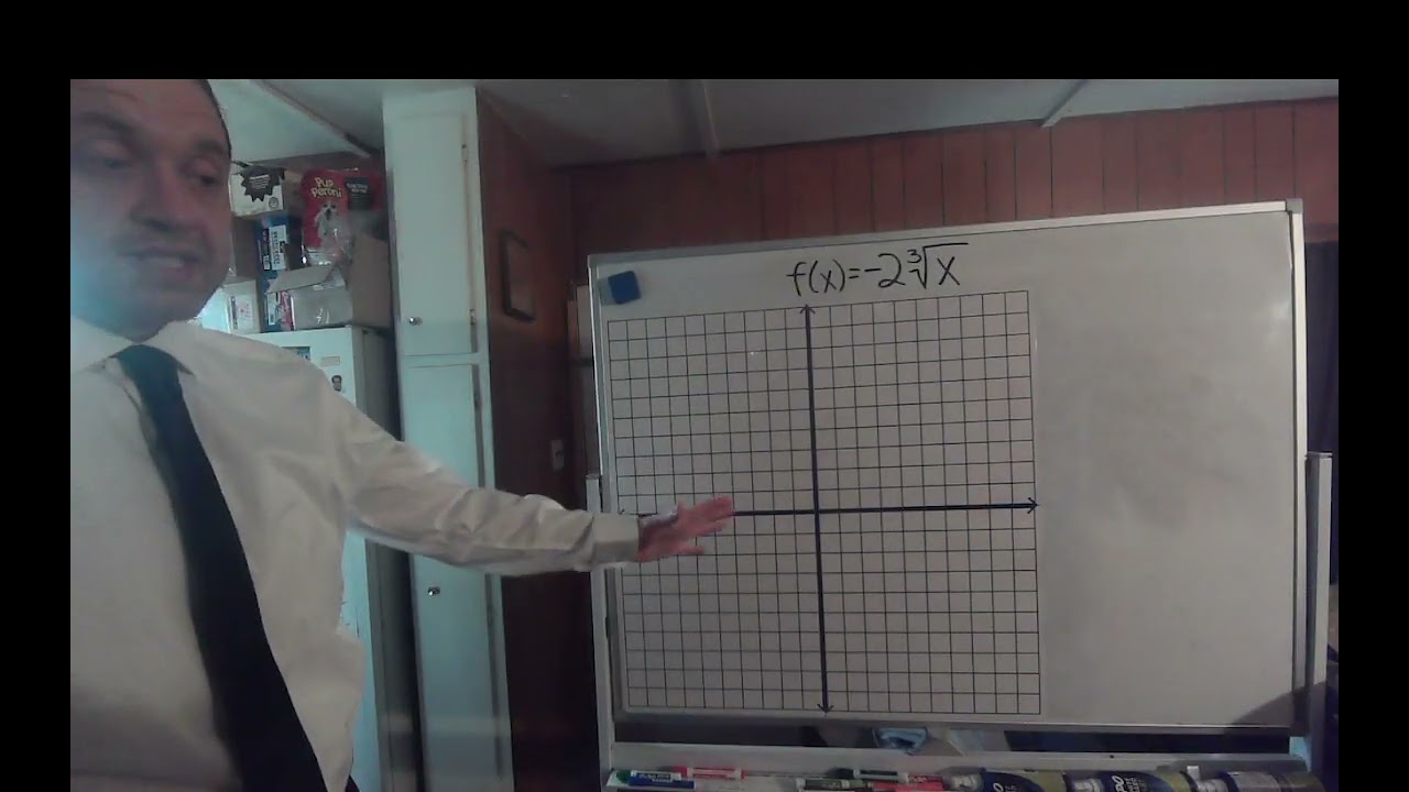 Graphing the Cube Root Function