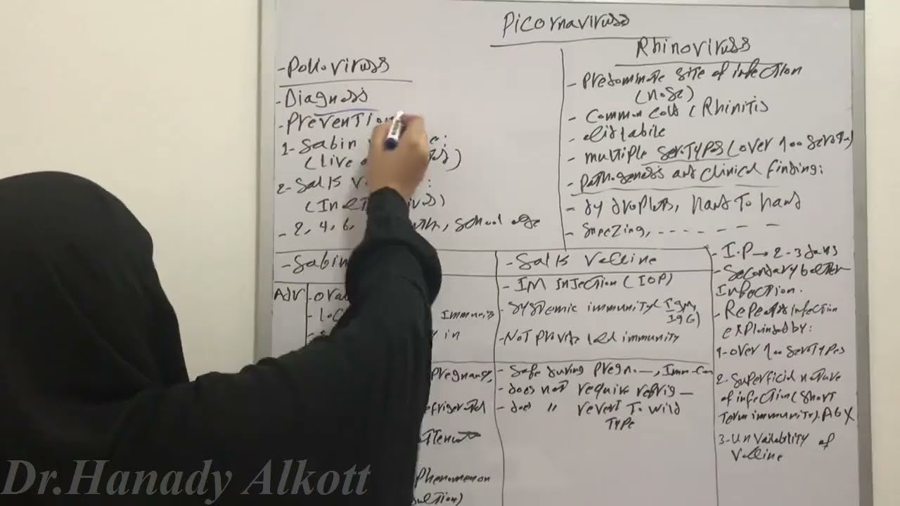 🥴🤭😝Sabin and Salk Vaccines of Polioviruses (Part 2) and Rhinovirus 😎🤩🥸😇