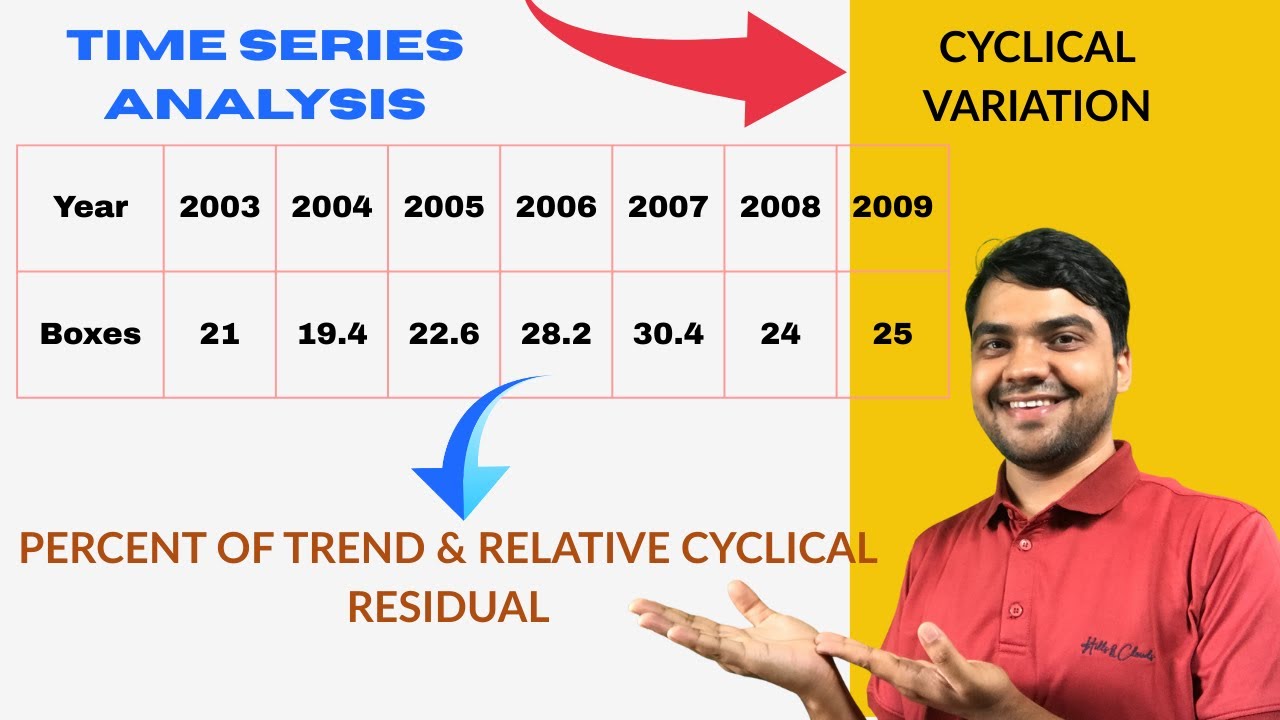 Cyclical Variation in Time Series? Cyclical Variation in time Series