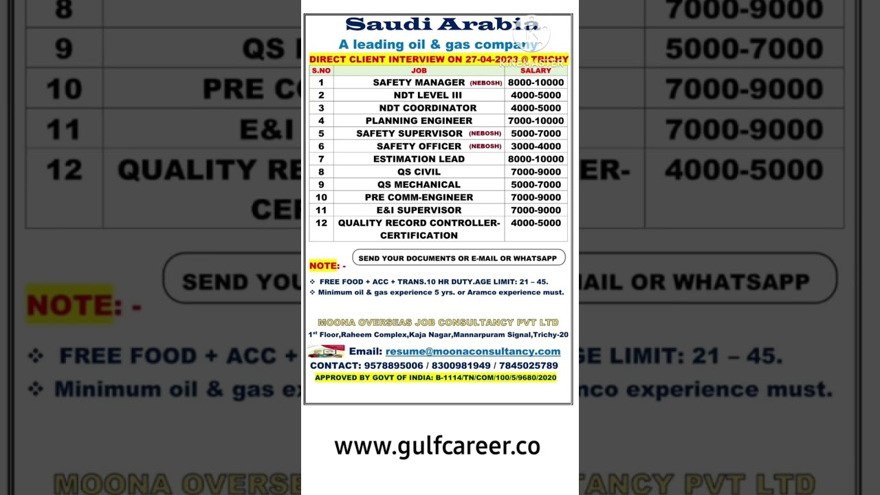 Saudi Jobs ! Dubai Jobs ! Safety Officer Jobs ! Electrician Jobs ! Gulf Jobs