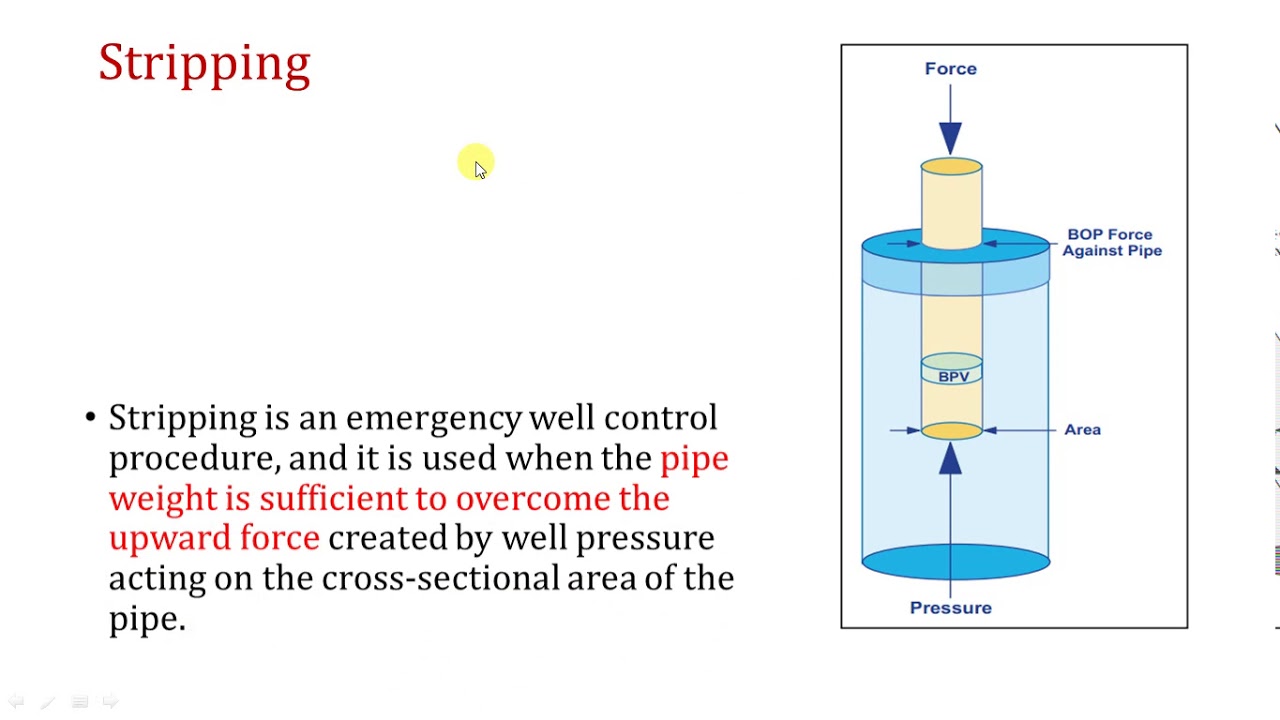 24. IWCF: finish of P&P , well control problems