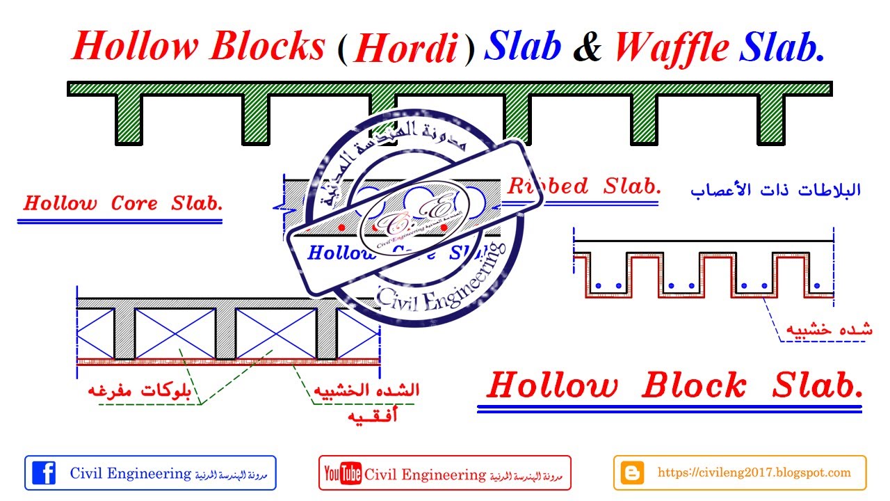 23-01 شرح Hollow Slabs Concept للمهندس/ ياسر الليثي