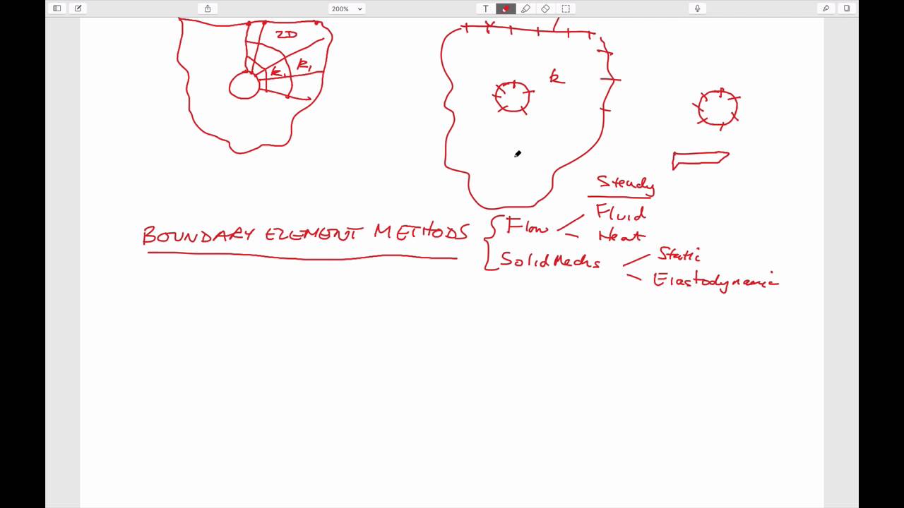 7:3 Boundary Element Methods (Indirect, Potential flow)