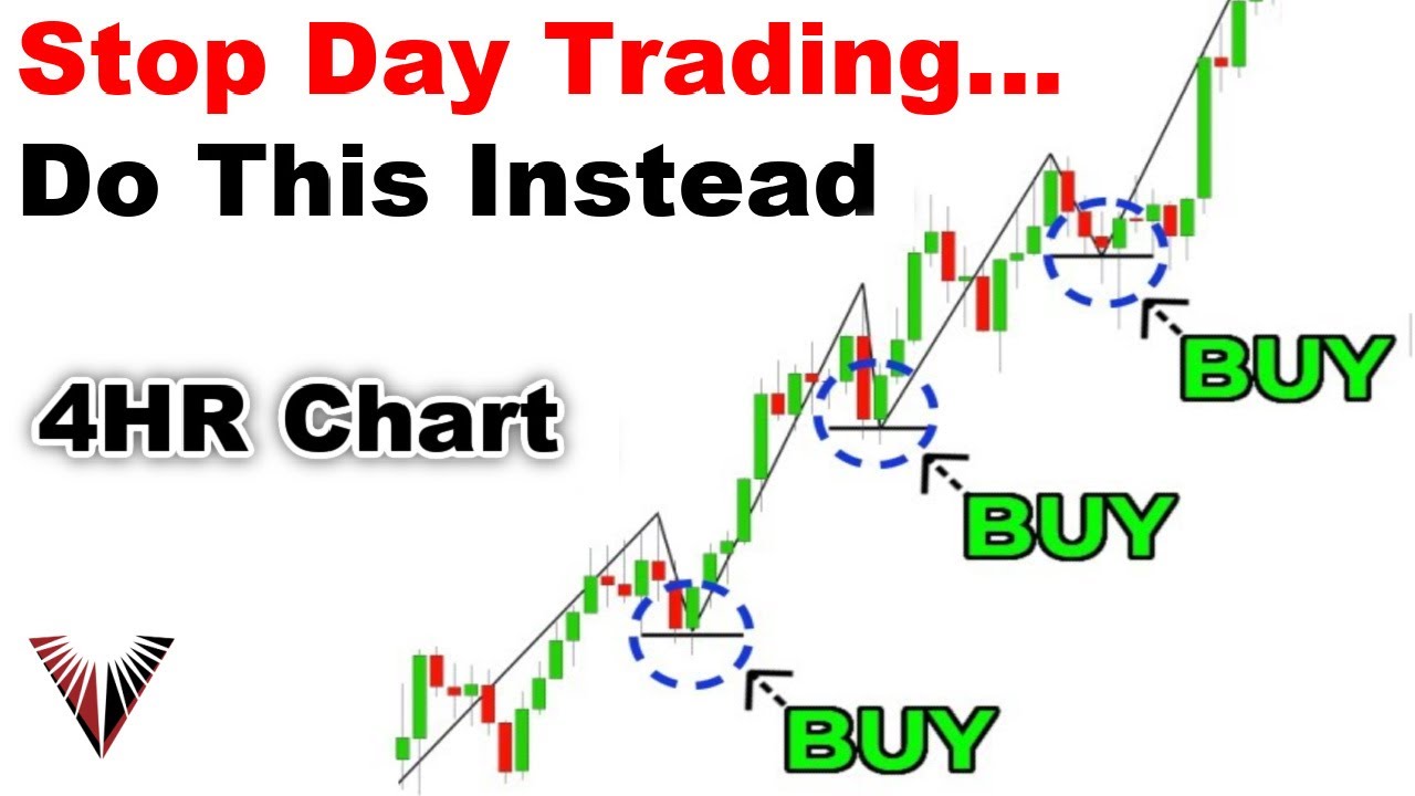 Эта 4-часовая стратегия торговли по Price Action заставит вас отказаться от дневной торговли (гар...