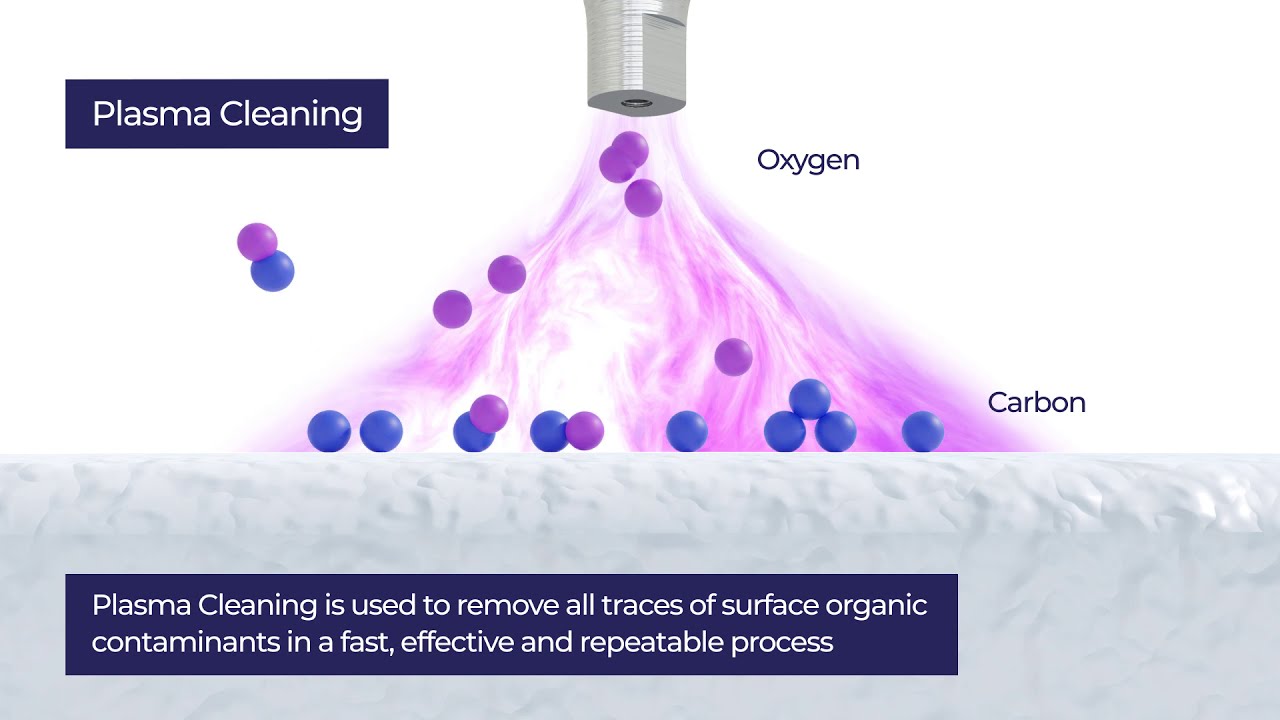 Henniker Plasma - Plasma Cleaning Explained