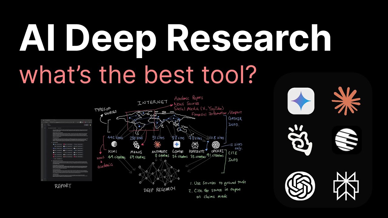 AI Deep Research (Manus, Perplexity, OpenAI, Kimi, Anthropic, Gemini)
