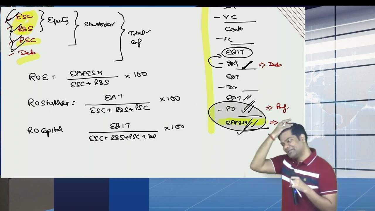 CMA Inter FM Revision - Ratio Analysis