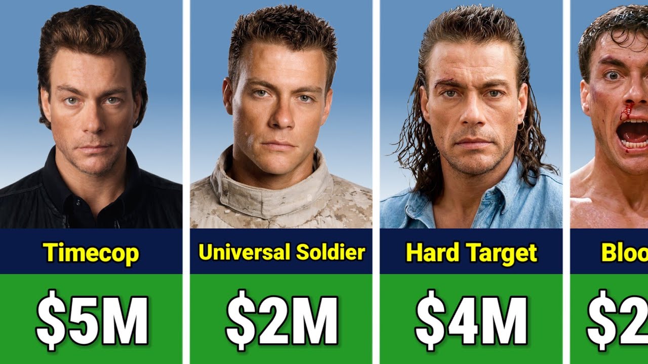 💰🤑 Jean-Claude Van Damme Paycheck For Every Movie He Ever Made