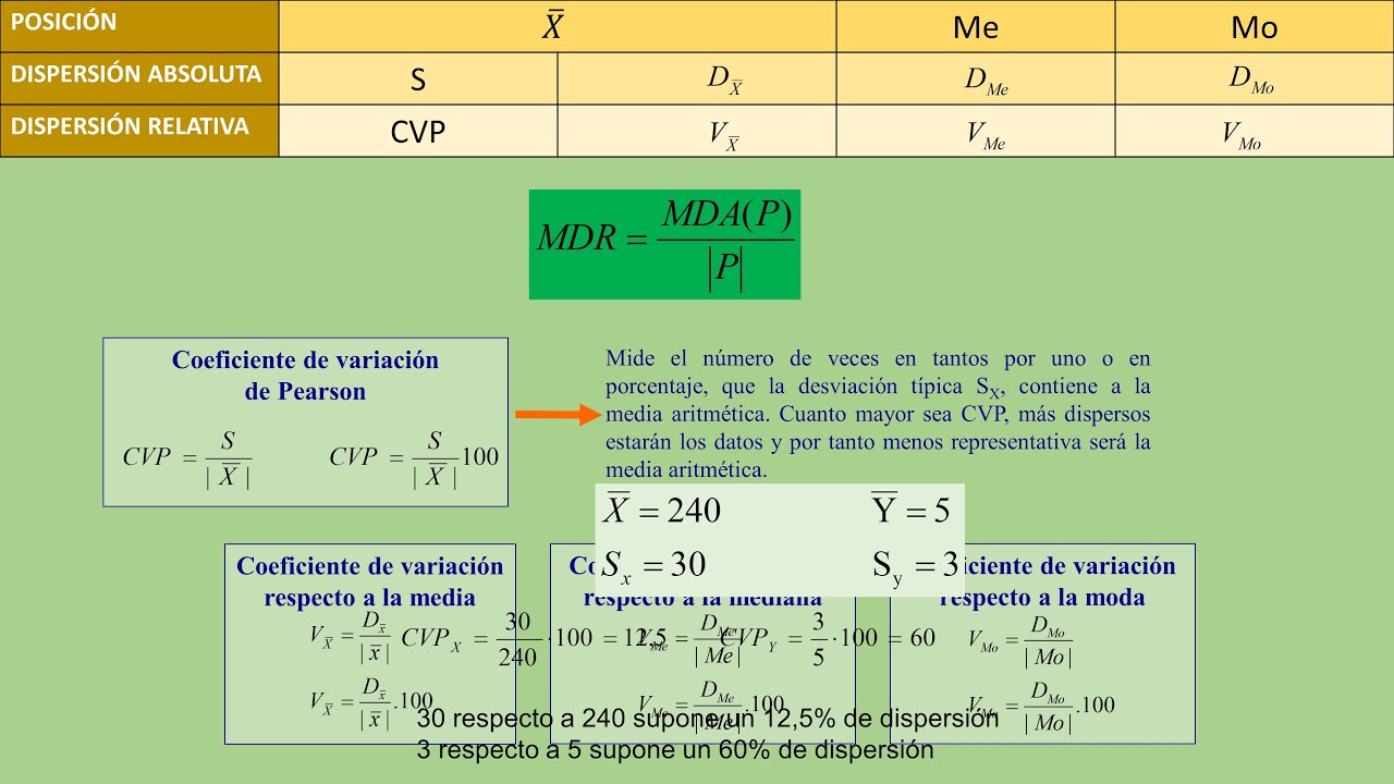 Estad&iacute;stica10 Medidas de dispersi&oacute;n relativas